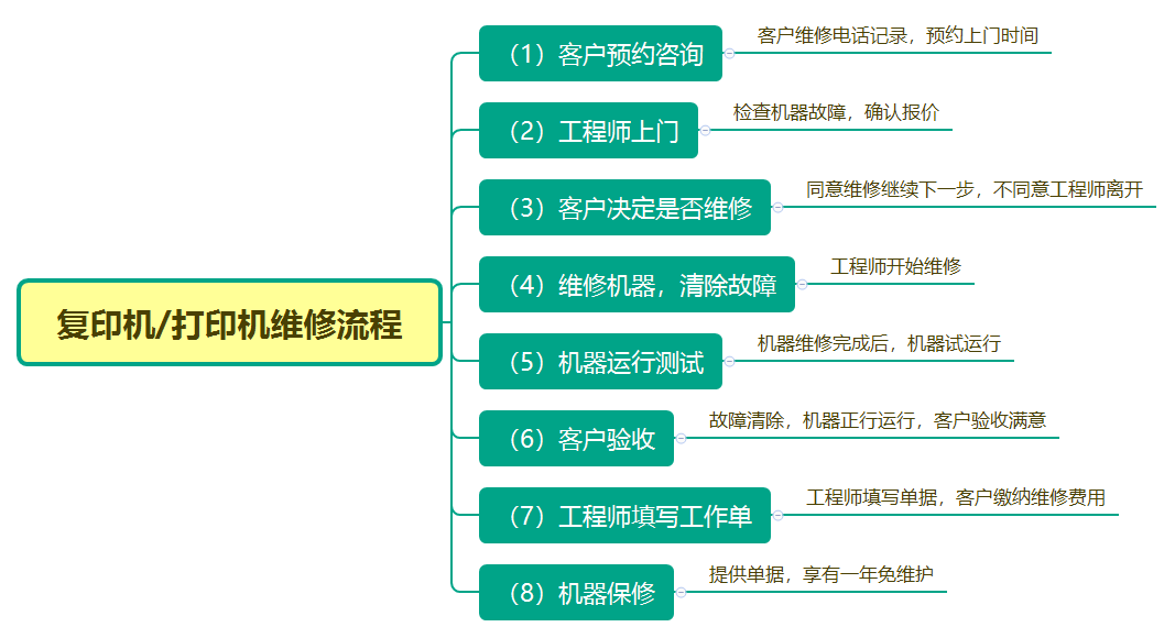 太达.png